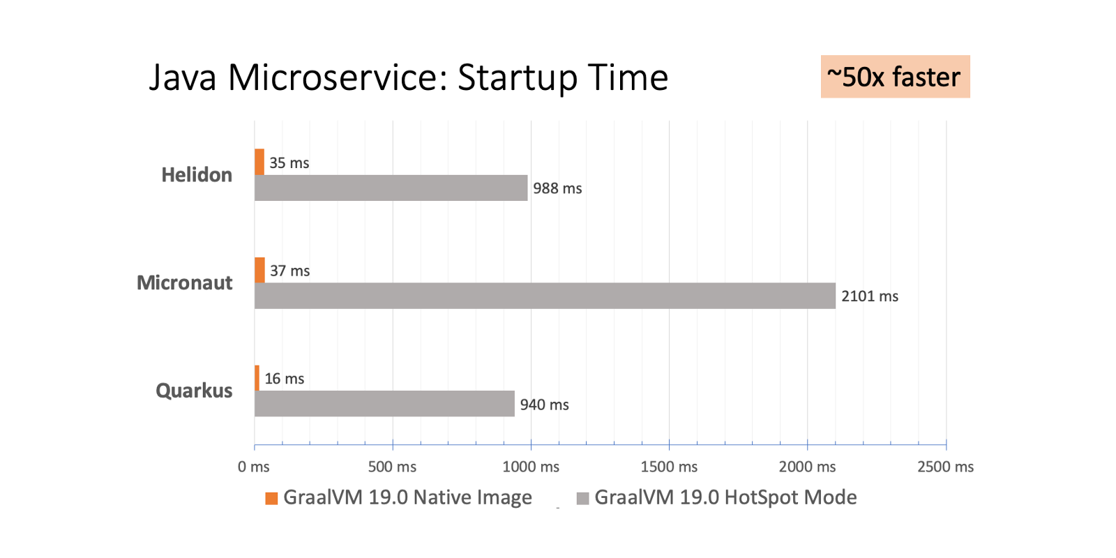 microservices