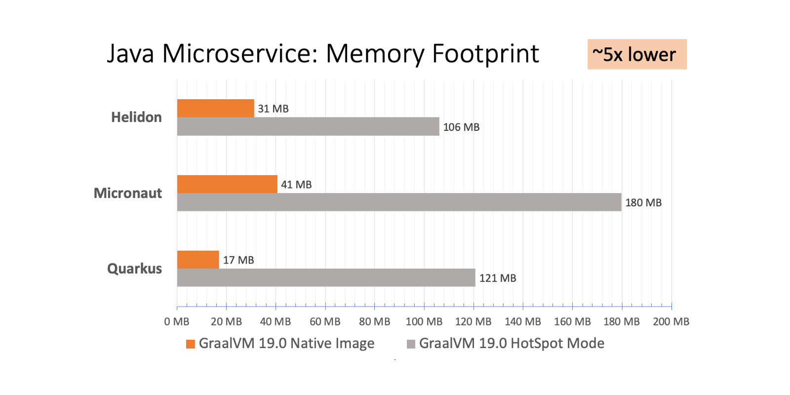 microservices