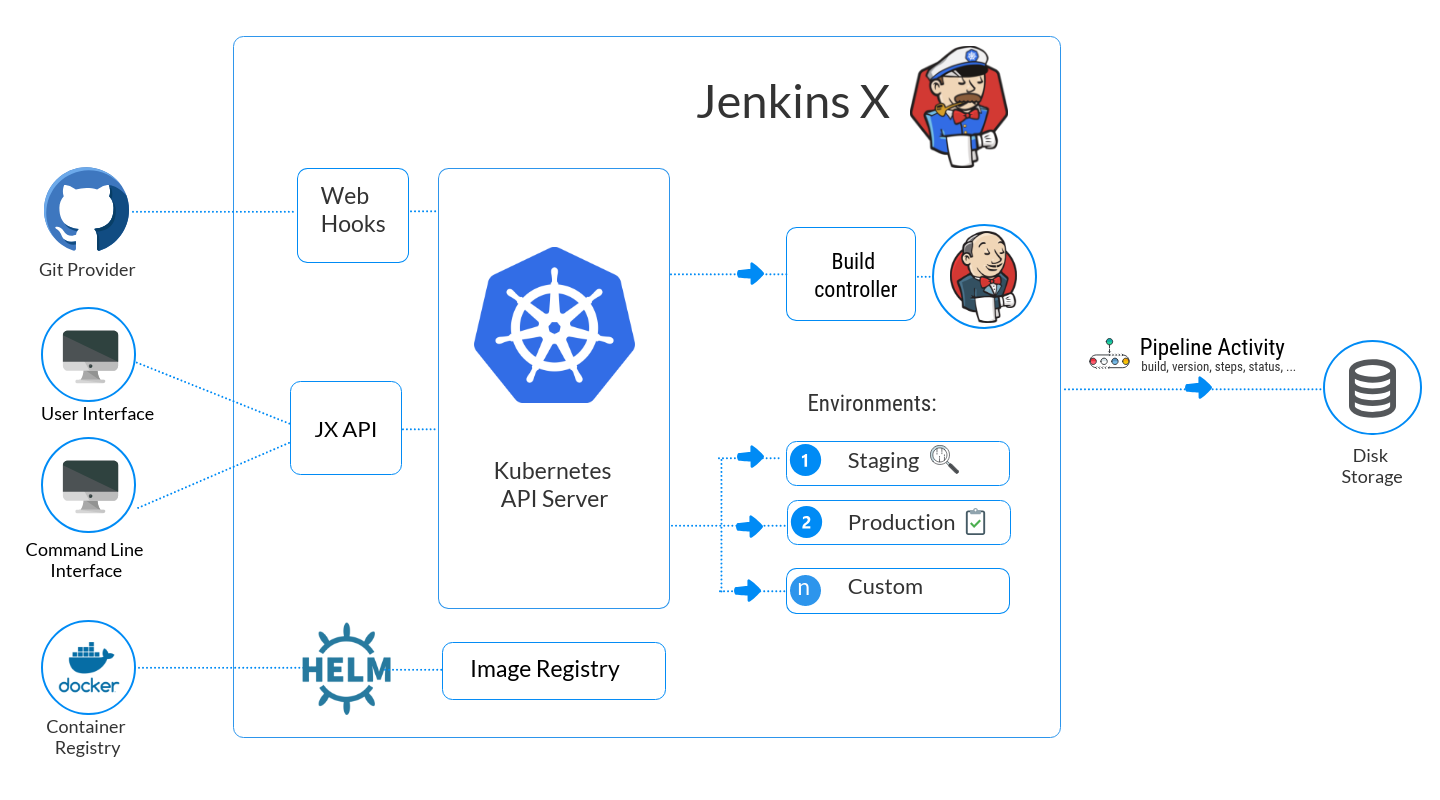 5-1-jenkinsx_arch