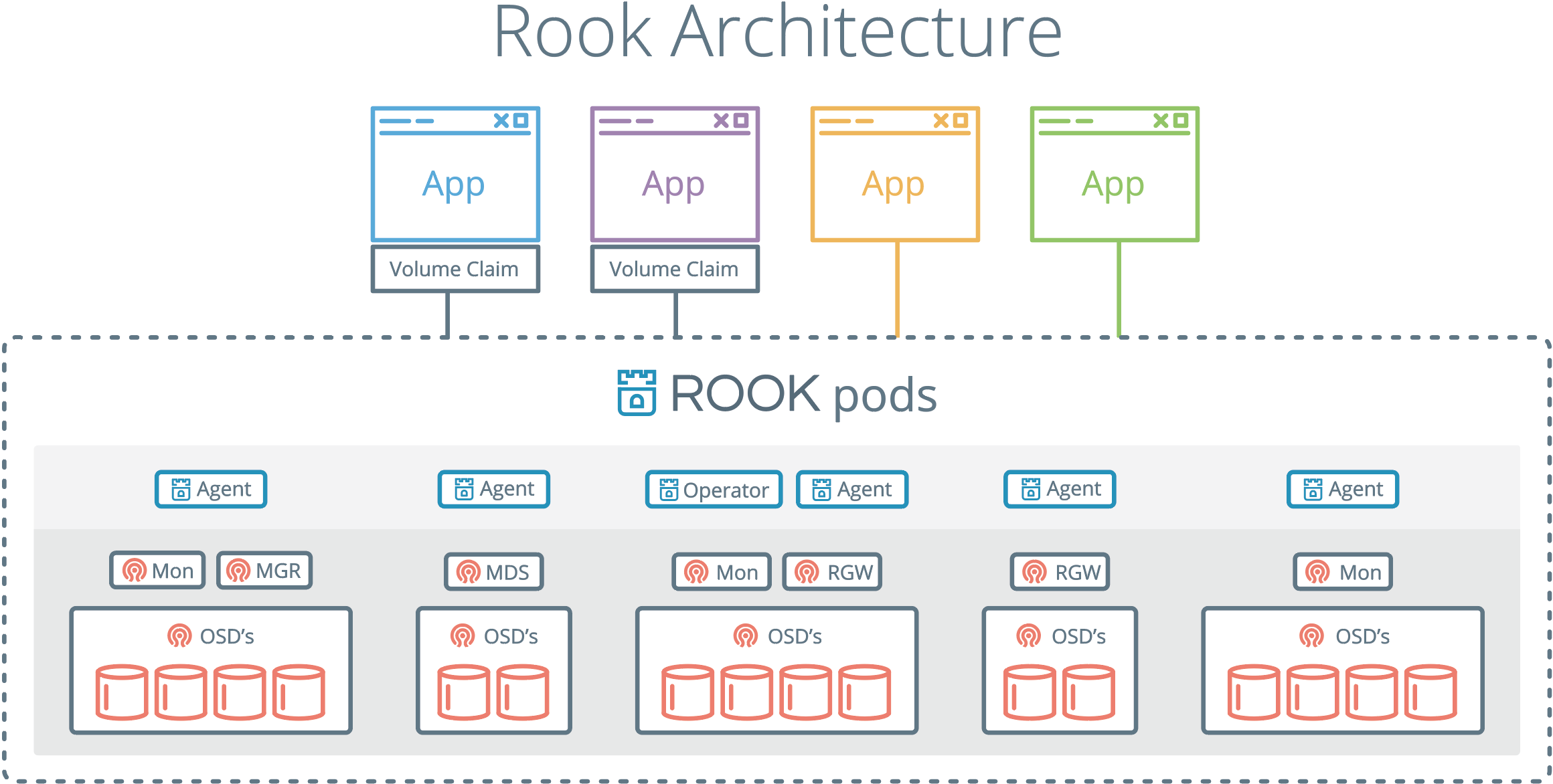 16-1-rook-arch.png