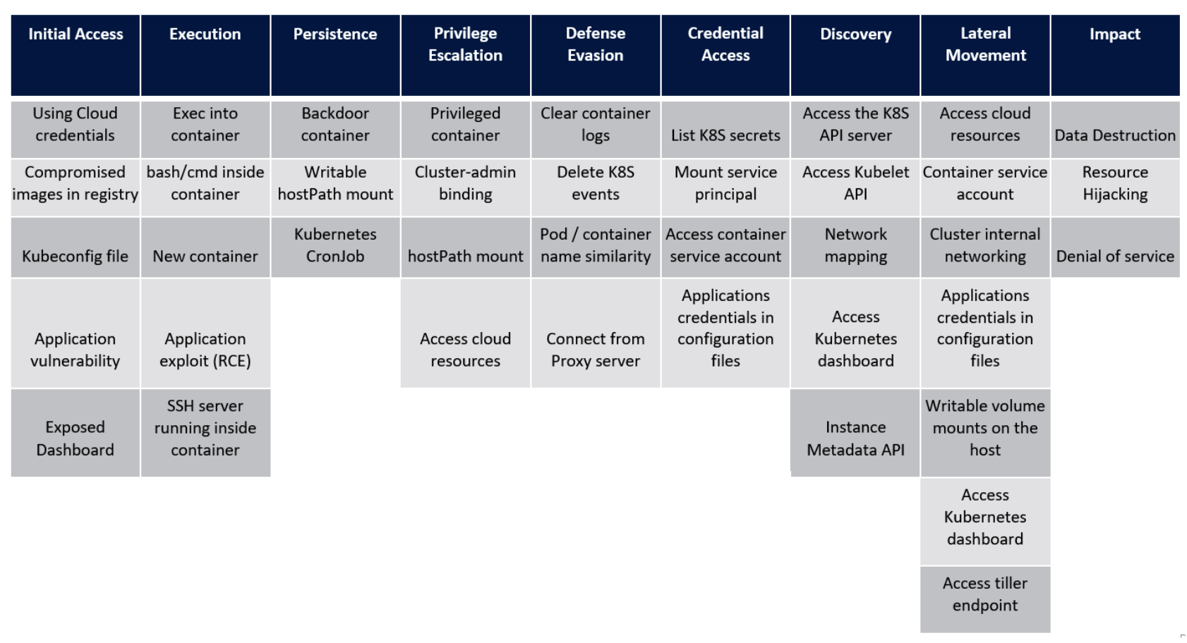 5-1-security-attach-interface