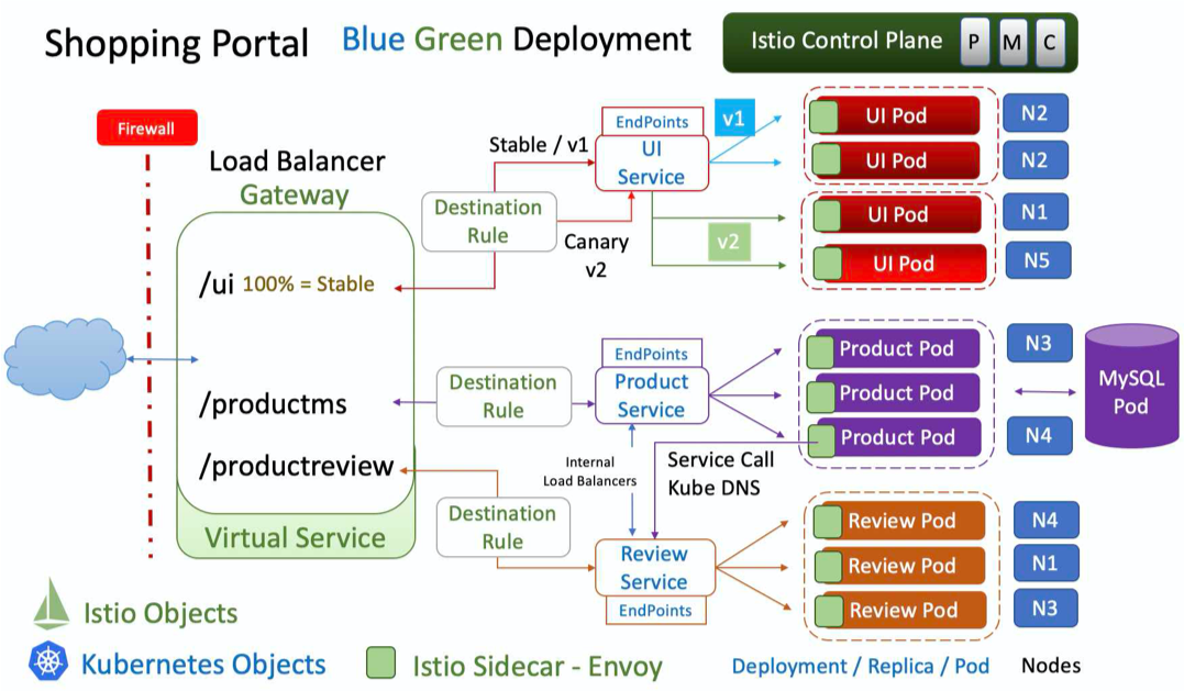 blue green