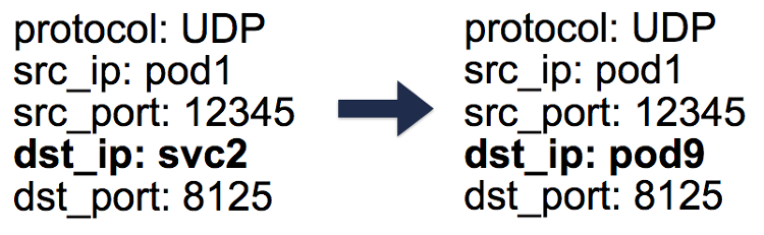 13-3-dnat-5-tuple