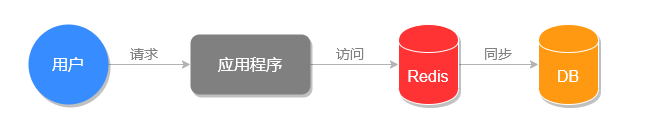 正常访问图片.png