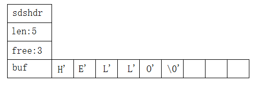 SDS存储方式