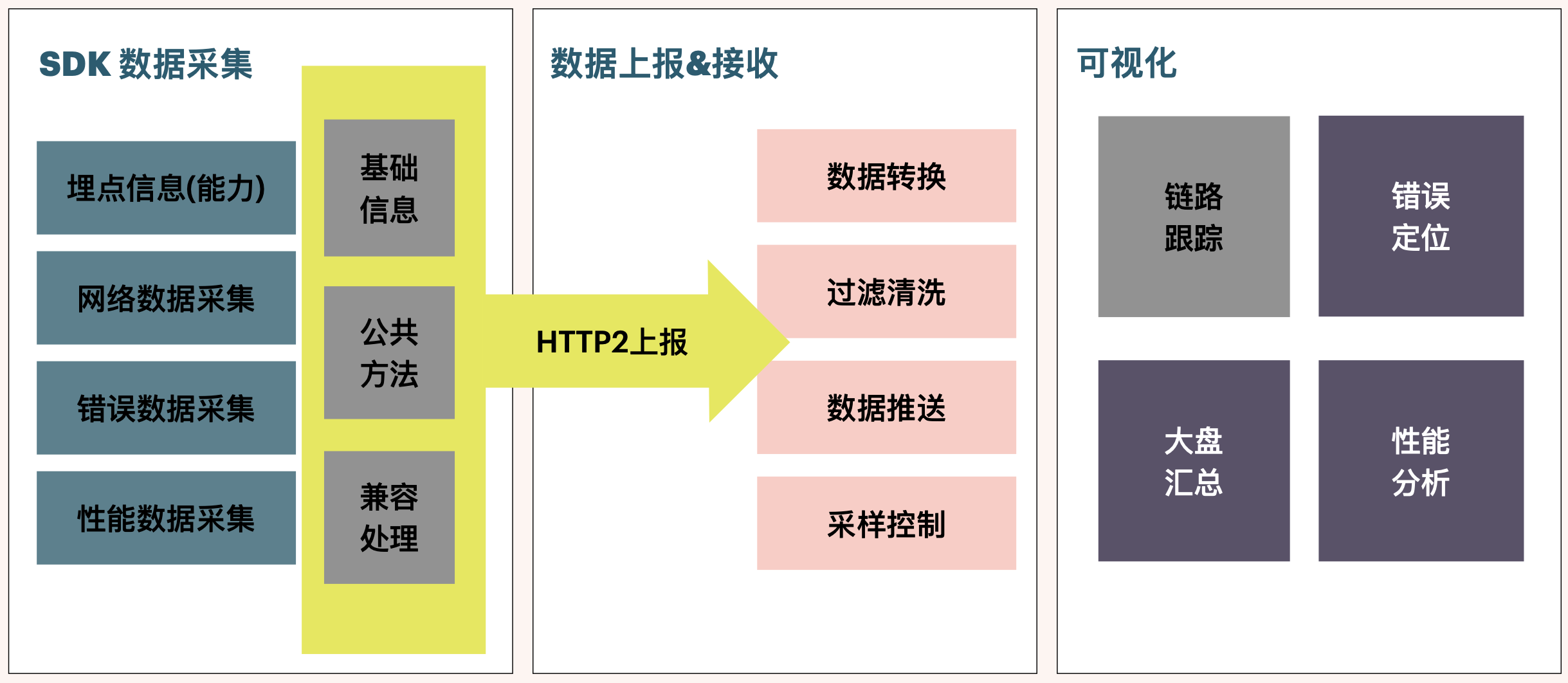 系统架构图