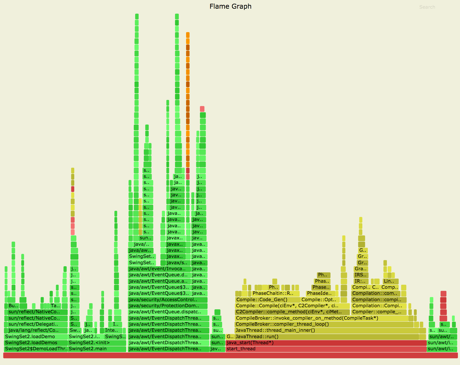 通过flamegraph.pl生成的火焰图