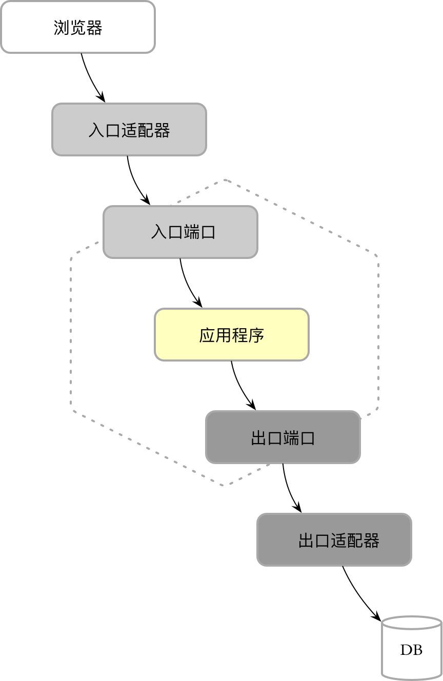 领域六边形